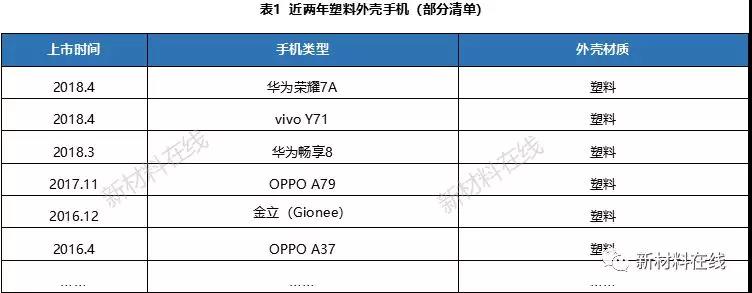 一文看懂塑料IML、IMR、IMT工藝