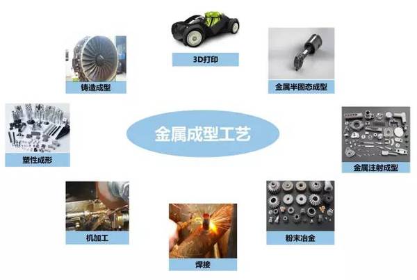 鑄、鍛、焊、軋、機加工及3D打印工藝介紹
